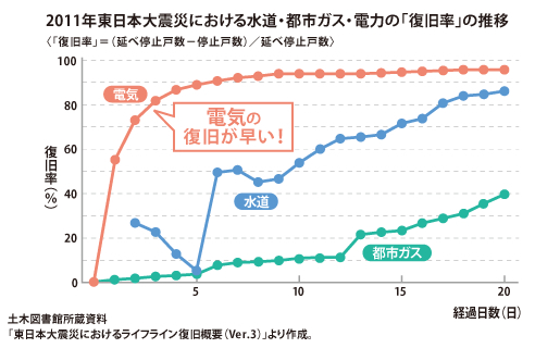 ヒートポンプユニット例