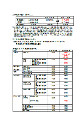 再生可能エネルギーの平成27年度の買取価格・・賦課金を決定しました